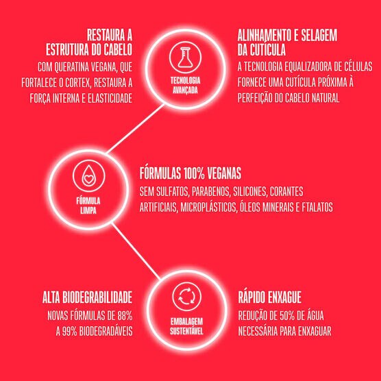 Finalizador Schwarzkopf Bonacure Clean Performance Sealed Ends Repair Rescue